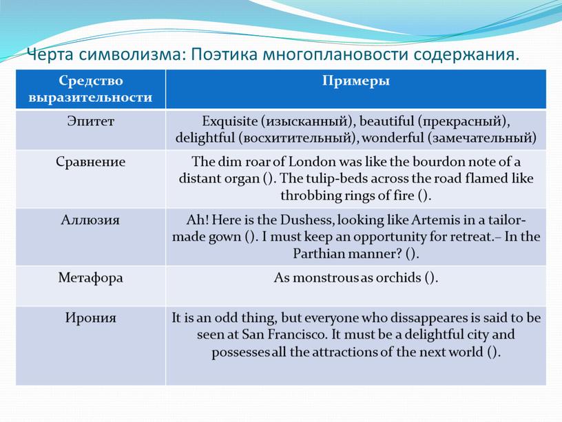 Черта символизма: Поэтика многоплановости содержания