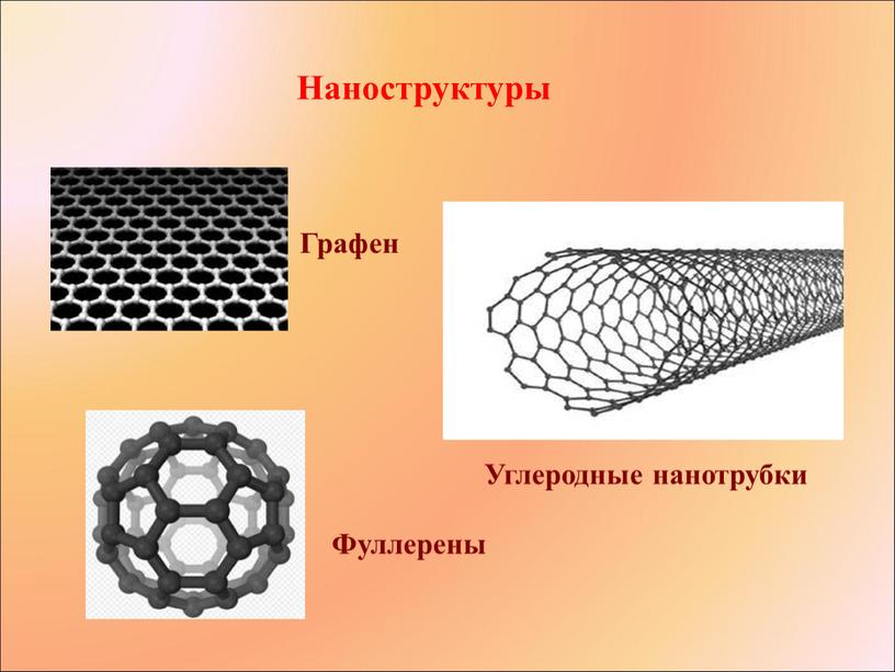 Углеродные нанотрубки Графен Фуллерены