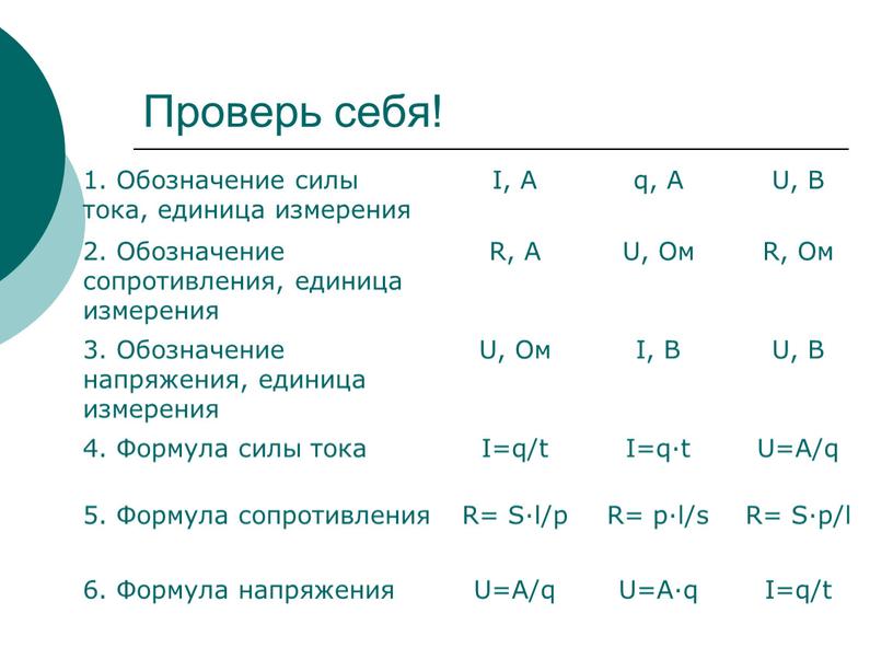 Проверь себя! 1. Обозначение силы тока, единица измерения