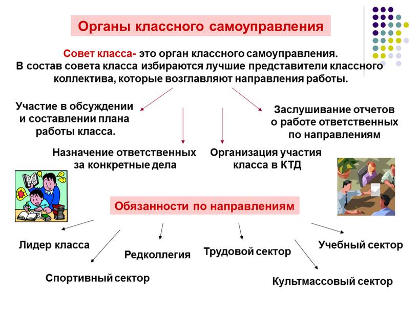 Органы классного самоуправления