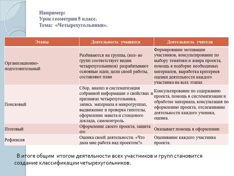 Например: Урок геометрии 5 класс