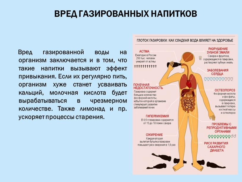 Вред газированных напитков