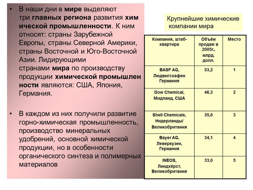 В наши дни в мире выделяют три главных региона развития химической промышленности