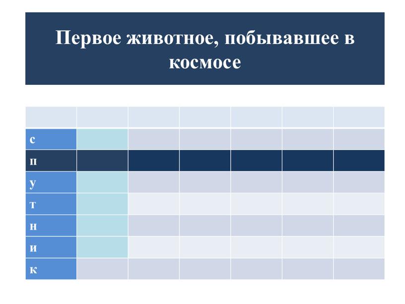 Первое животное, побывавшее в космосе с п у т н и к