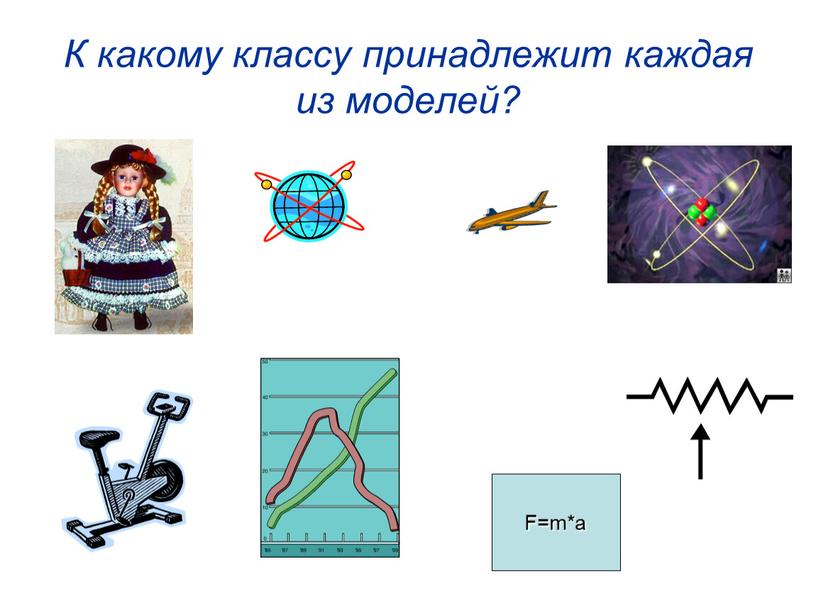 К какому классу принадлежит каждая из моделей?