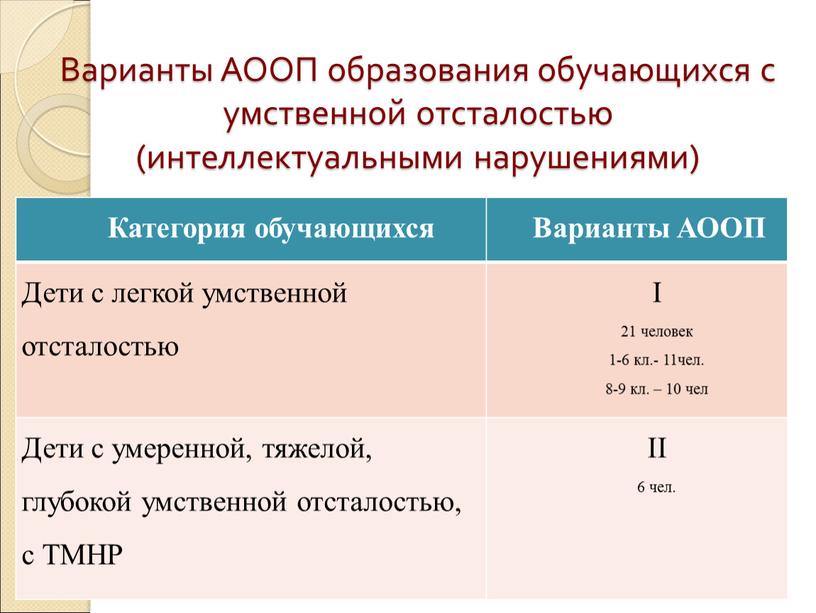 Варианты АООП образования обучающихся с умственной отсталостью (интеллектуальными нарушениями)