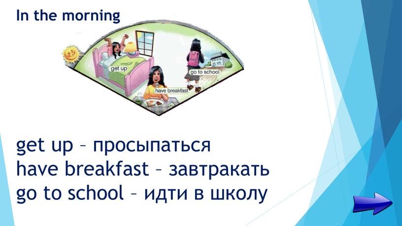 In the morning get up – просыпаться have breakfast – завтракать go to school – идти в школу