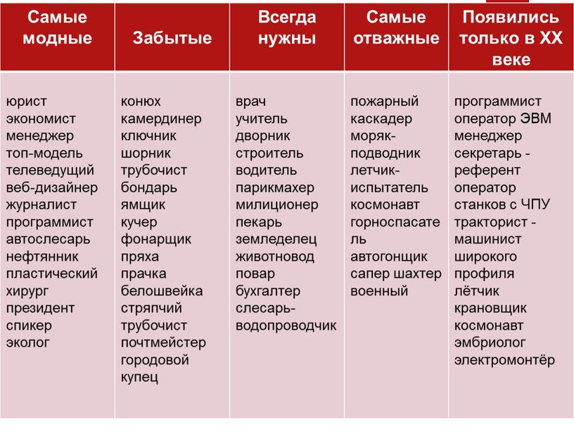 Самые модные Забытые Всегда нужны