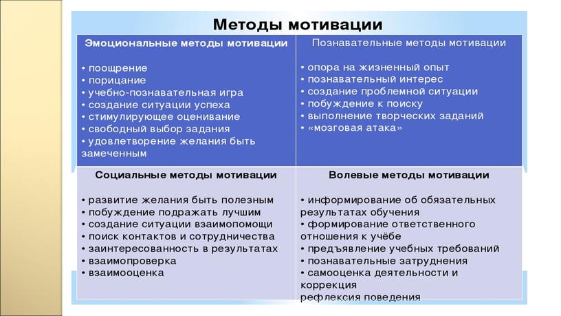 Презентация "Пути повышения учебной мотивации на уроках химии через систему  урочной и внеурочной деятельности"