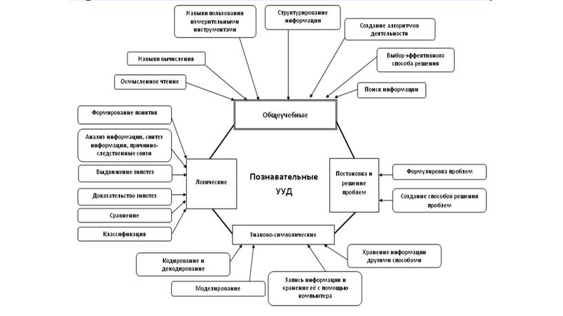 Выбор тем и разделов, нуждающихся в более широком изучении, разработка уроков с применением методов исследовательского проектирования