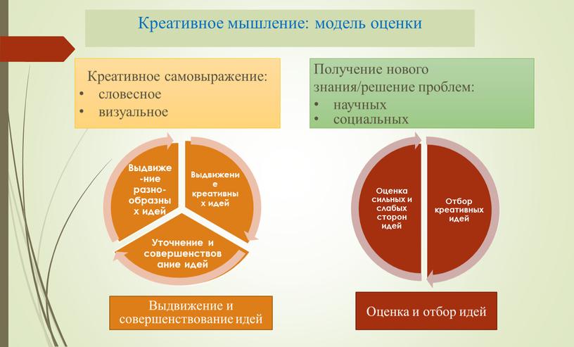 Выдвижение и совершенствование идей