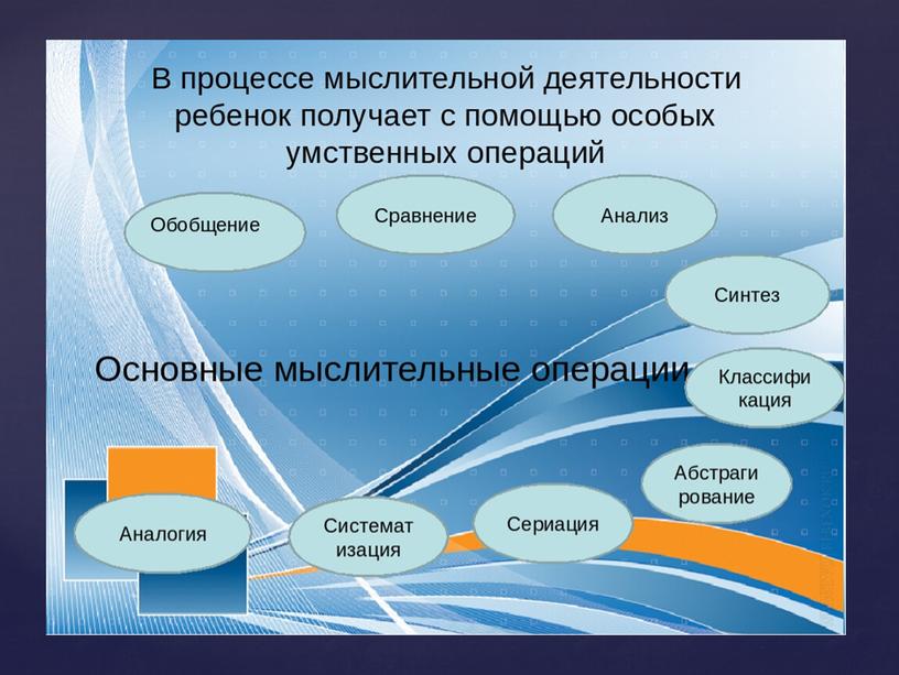 Презентация на тему: математическая и финансовая грамотность дошкольника