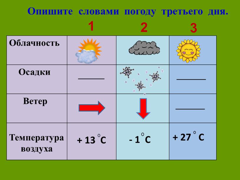 Опишите словами погоду третьего дня