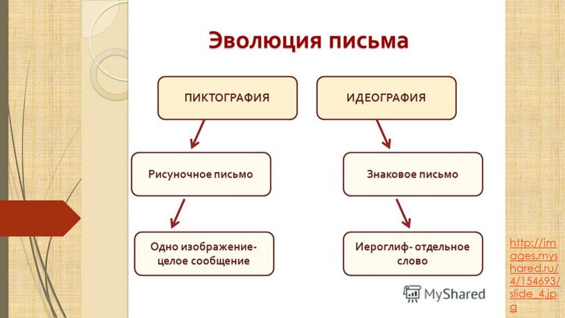 http://images.myshared.ru/4/154693/slide_4.jpg