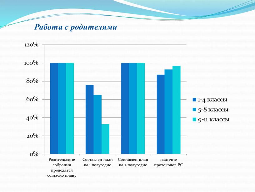 Работа с родителями