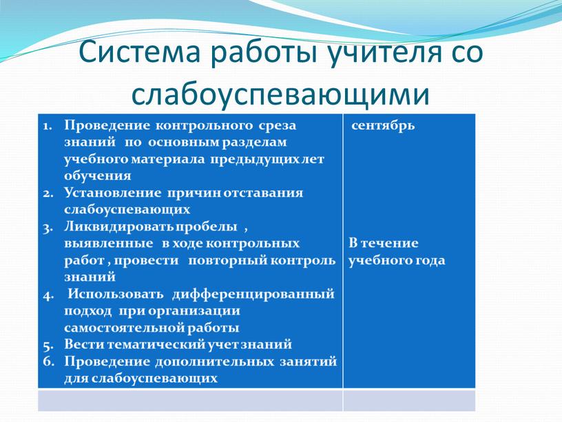 Система работы учителя со слабоуспевающими