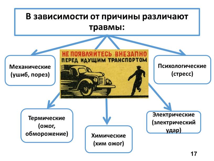 В зависимости от причины различают травмы: