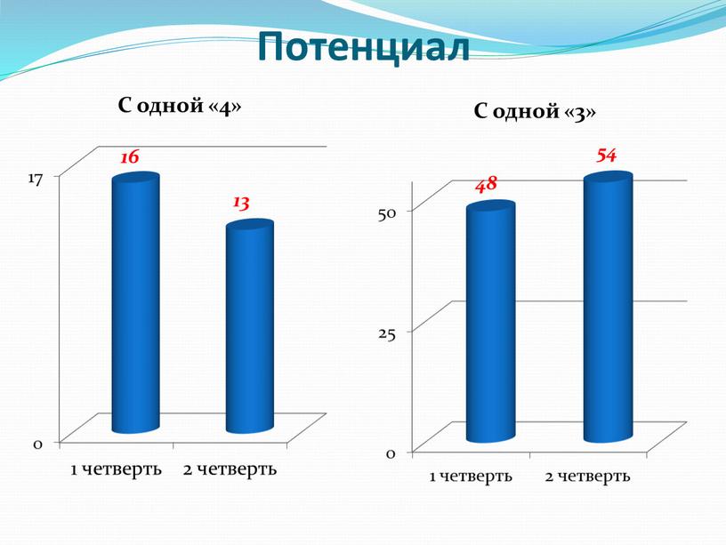 Потенциал