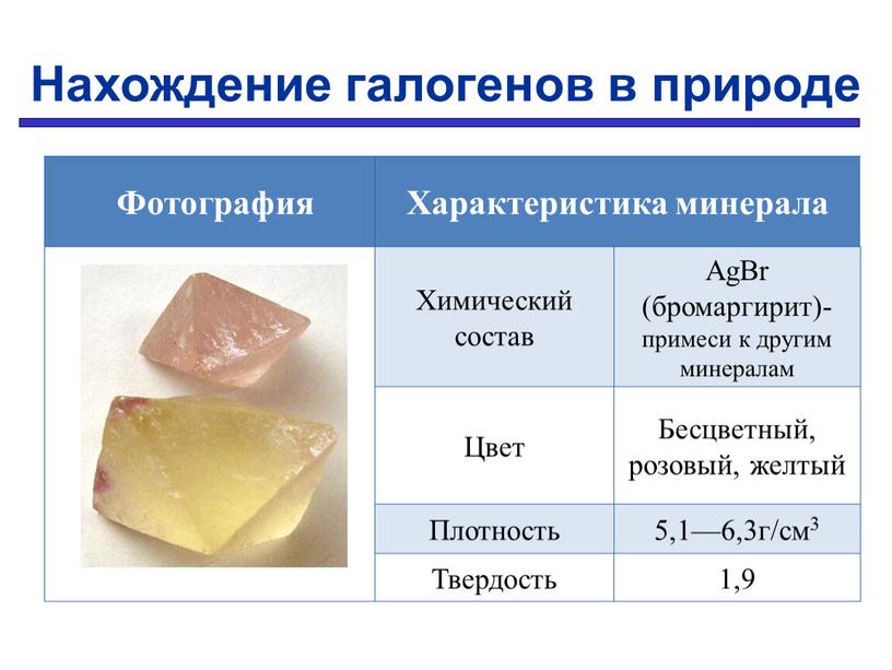 Нахождение галогенов в природе