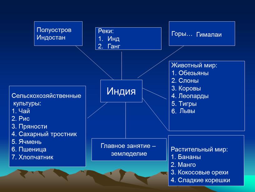 Индия Полуостров Индостан Реки: