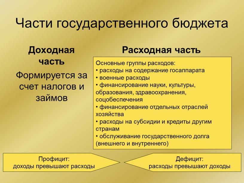 Части государственного бюджета