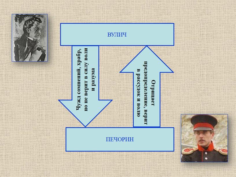 Повесть М.Ю. Лермонтова "Фаталист".