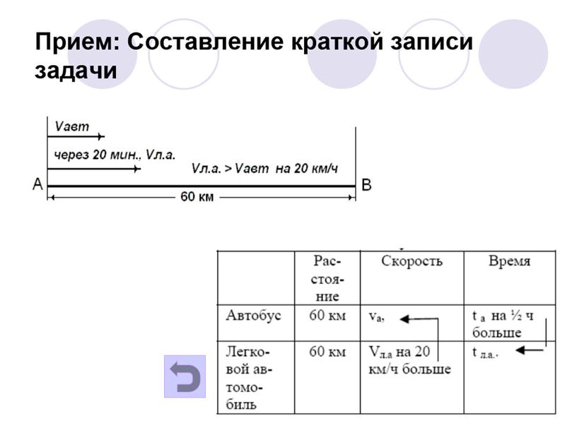 Смысловое чтение на уроках математики