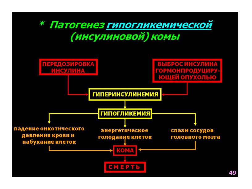 НАРУШЕНИЯ ОБМЕНА ВЕЩЕСТВ