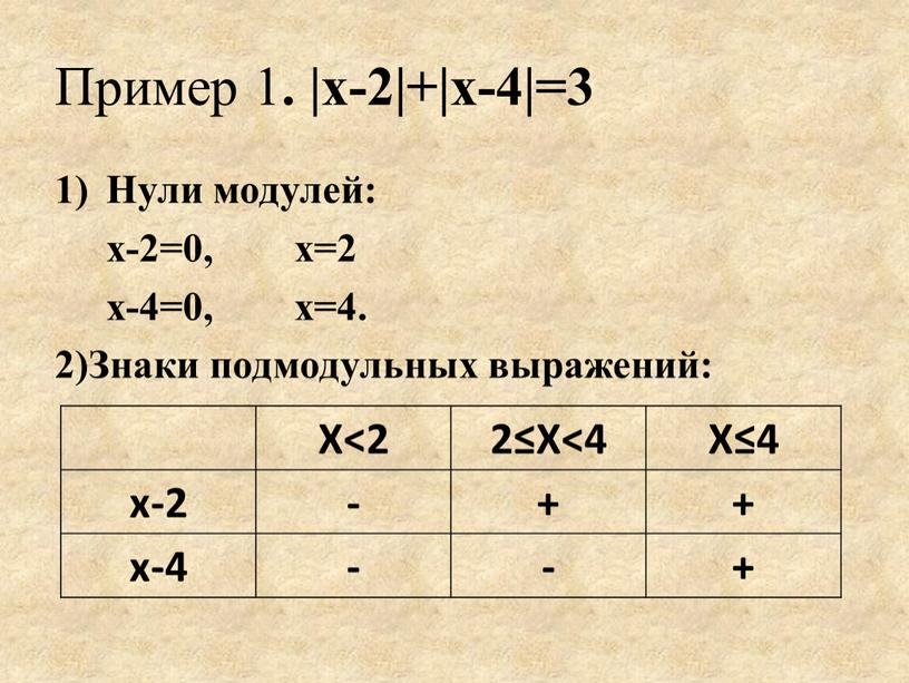 Пример 1 . |х-2|+|х-4|=3 Нули модулей: х-2=0, х=2 х-4=0, х=4