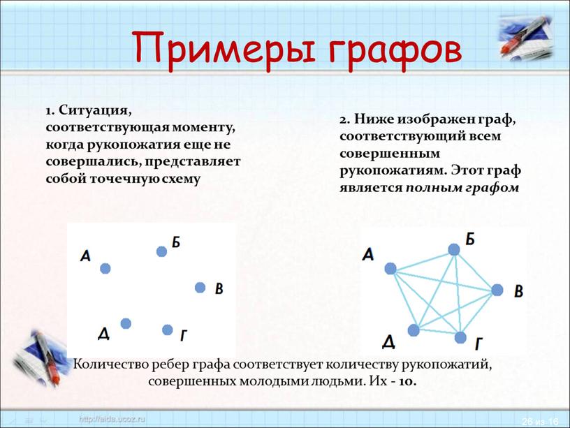 Ситуация, соответствующая моменту, когда рукопожатия еще не совершались, представляет собой точечную схему 2