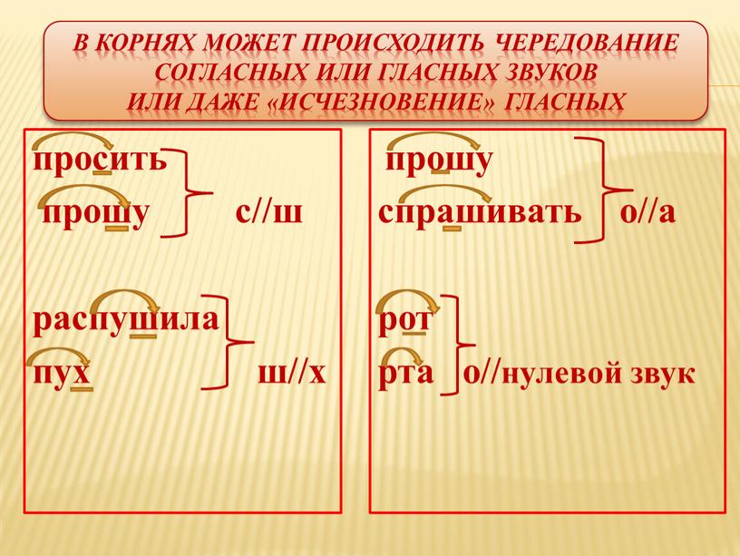 В корнях может происходить чередование согласных или гласных звуков или даже «исчезновение» гласных просить прошу с//ш распушила пух ш//х прошу спрашивать о//а рот рта о//нулевой…