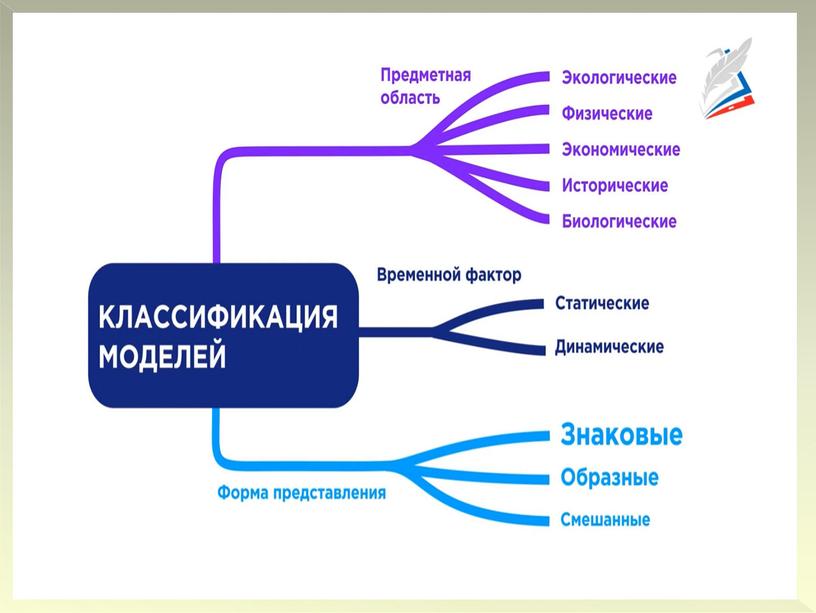 Презентация "Граф. Весовая матрица графа".