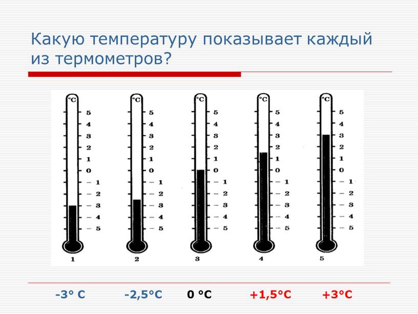 Какую температуру показывает каждый из термометров? -3°