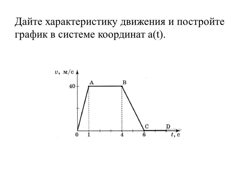 Дайте характеристику движения и постройте график в системе координат a(t)