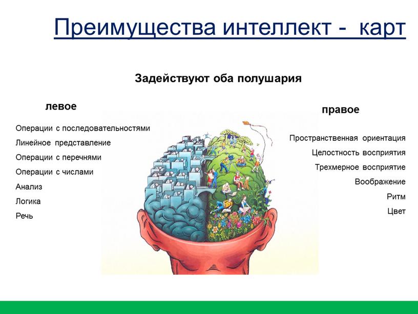 Пространственная ориентация Целостность восприятия