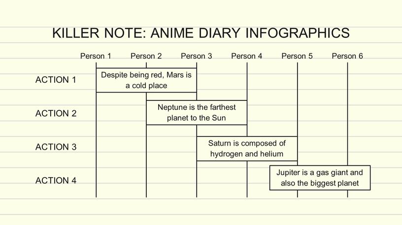 KILLER NOTE: ANIME DIARY INFOGRAPHICS