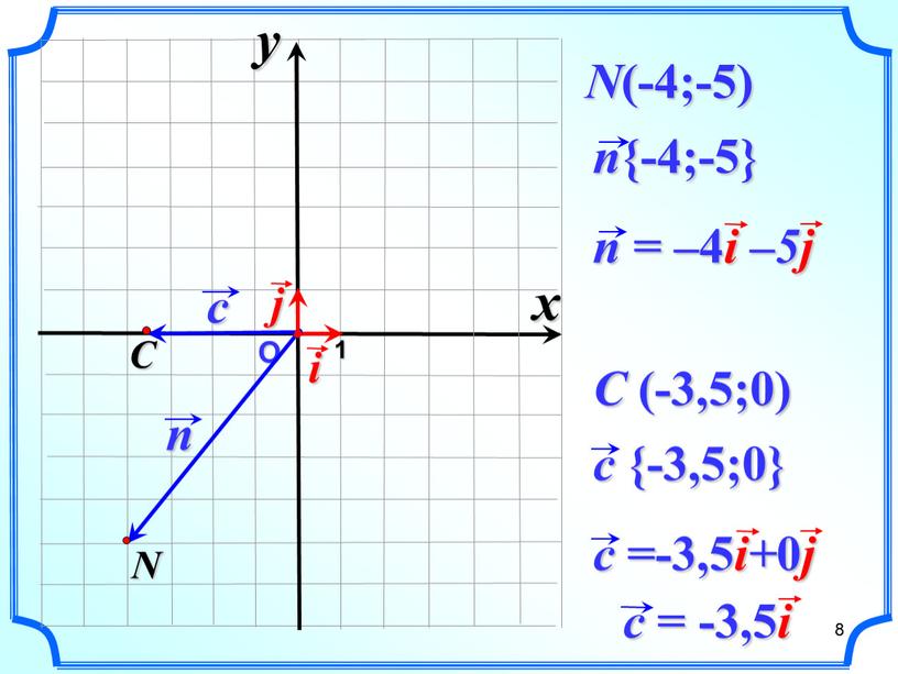 О 1 N (-4;-5) C (-3,5;0) x y 8