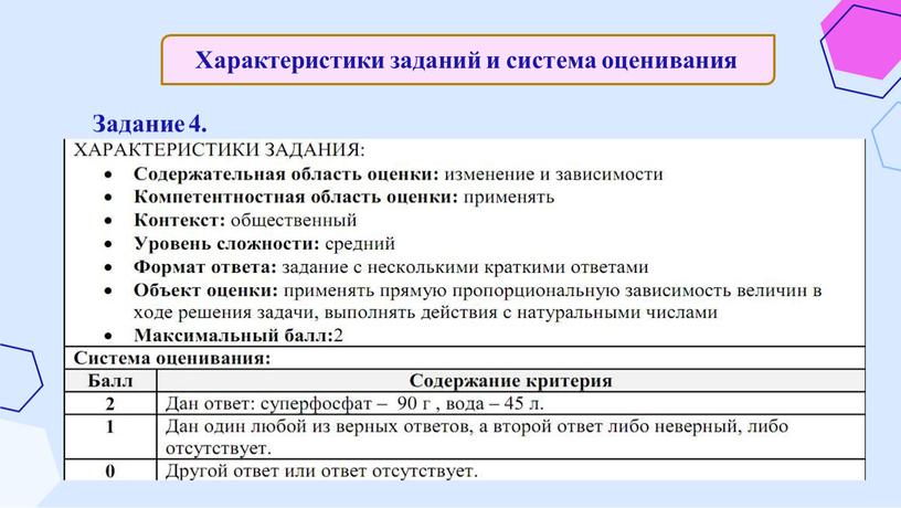Характеристики заданий и система оценивания