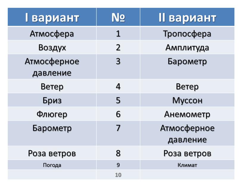 I вариант № II вариант Атмосфера 1