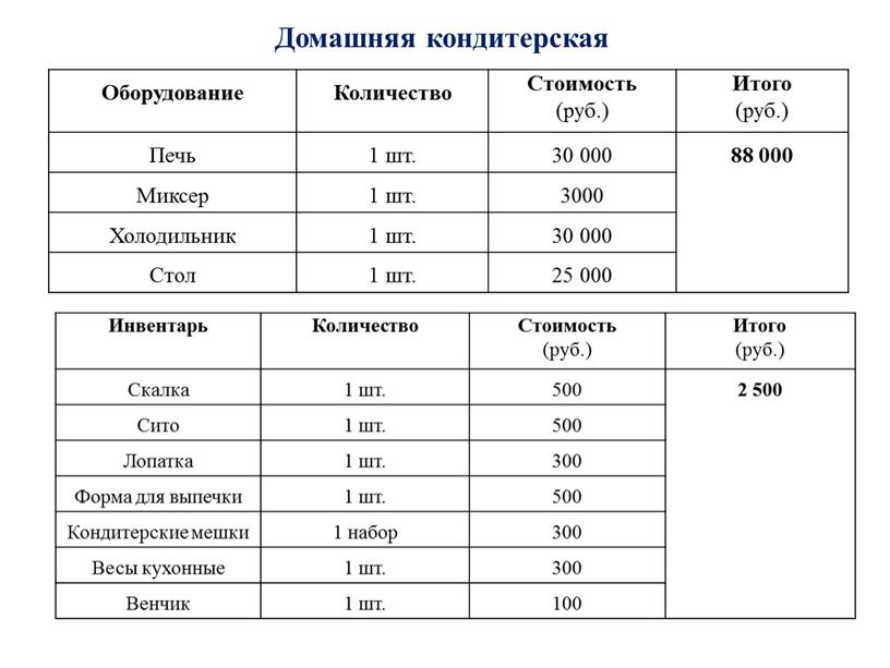 Домашняя кондитерская Оборудование