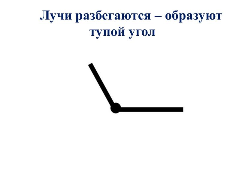 Лучи разбегаются – образуют тупой угол