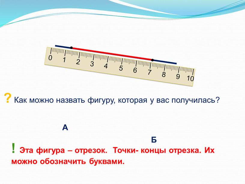 Эта фигура – отрезок. Точки- концы отрезка