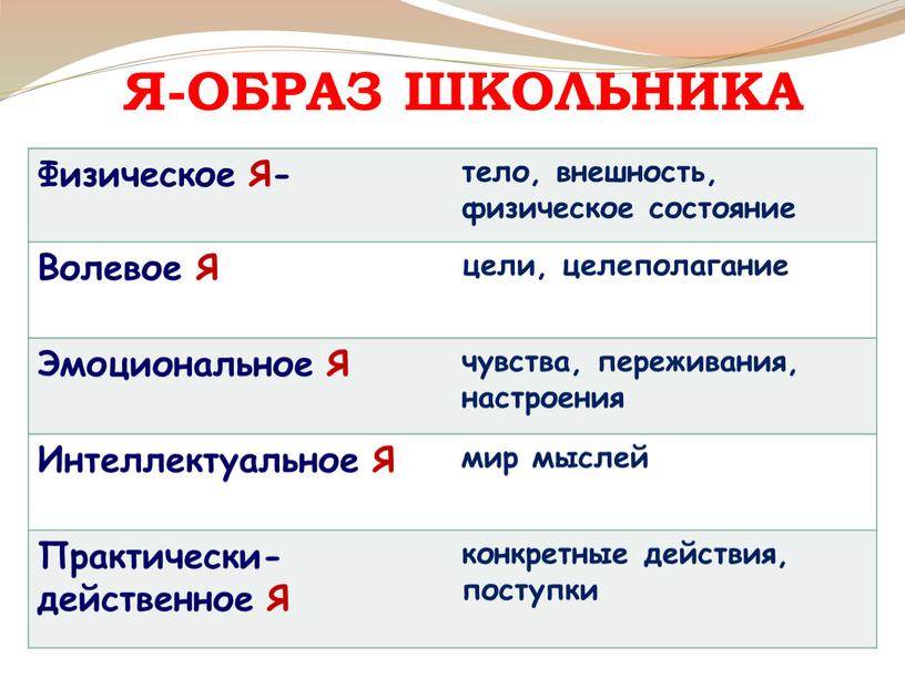 Я-ОБРАЗ ШКОЛЬНИКА Физическое