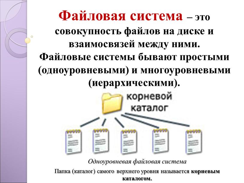 Файловая система – это совокупность файлов на диске и взаимосвязей между ними