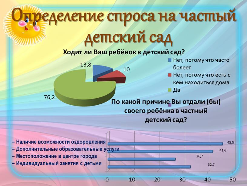 Наличие возможности оздоровления –