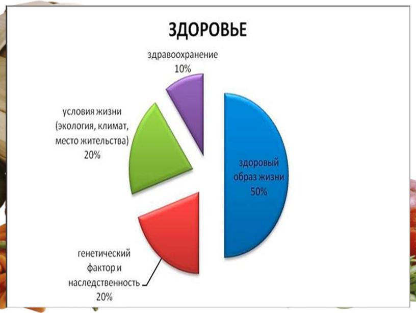 Презентация "Правильное питание".