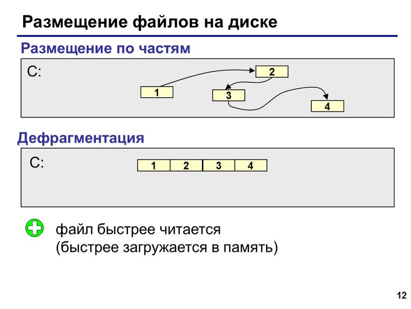 Размещение файлов на диске Размещение по частям