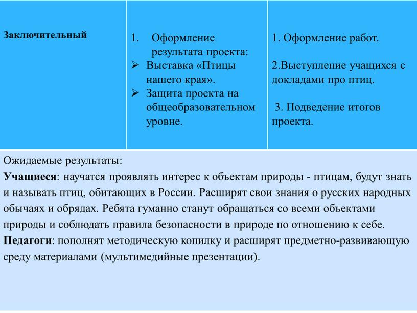 Заключительный Оформление результата проекта: