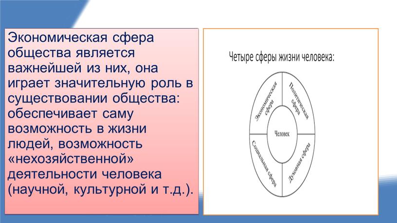 Экономическая сфера общества является важнейшей из них, она играет значительную роль в существовании общества: обеспечивает саму возможность в жизни людей, возможность «нехозяйственной» деятельности человека (научной,…