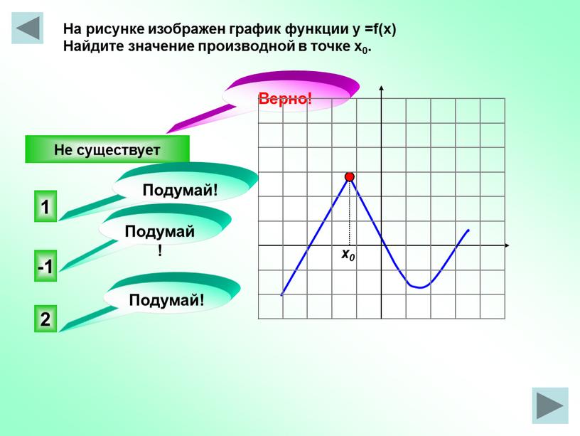 На рисунке изображен график функции у =f(x)